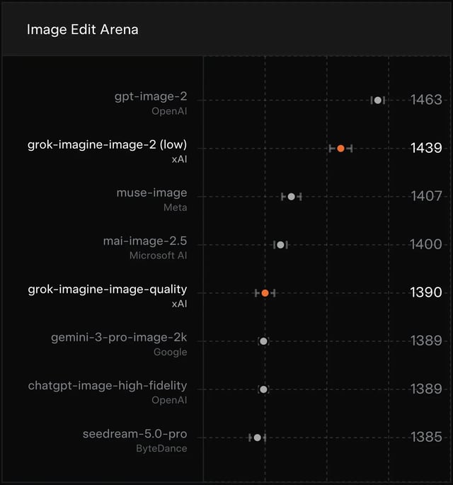 Mesmo conceito Grok Imagine Image 2.0 reenquadrado em várias proporções